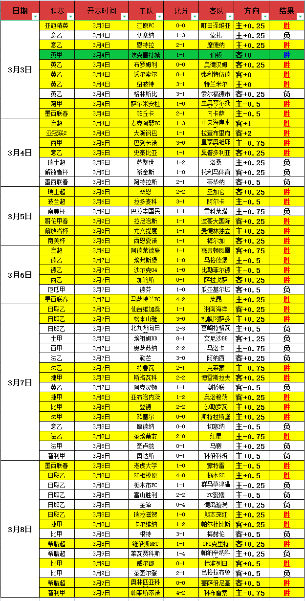 维拉逼平切,尔西,加拉格尔射,完美体育,完美体育,WMSports,完美体育官网