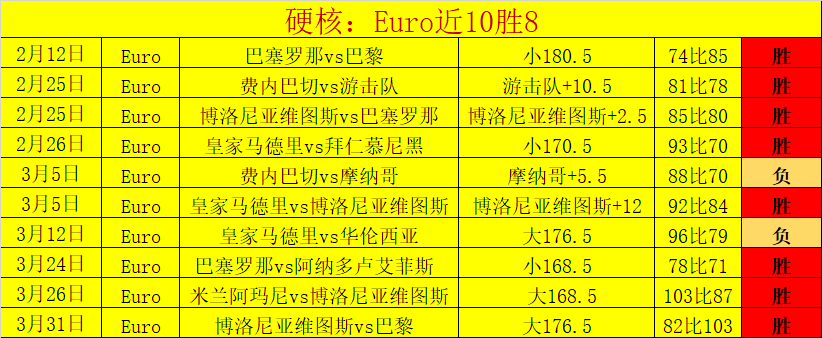 萨拉赫表现,优异或夺金,球奖,完美体育,完美体育,WMSports,完美体育官网