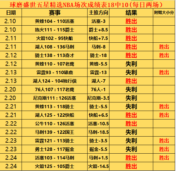 独行侠对阵,魔术,专家深度分,完美体育,完美体育,WMSports,完美体育官网