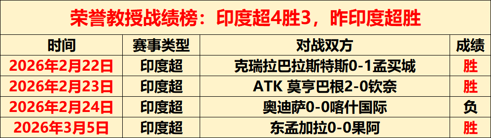 大乐透期号,专家质合分,前区十码趋,完美体育,完美体育,WMSports,完美体育官网
