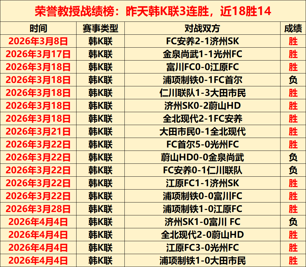 周五,瑞典超,埃尔夫斯堡,完美体育,完美体育,WMSports,完美体育官网
