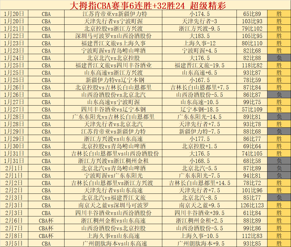 完美体育,资讯,WMSports,完美体育,完美体育,WMSports,完美体育官网