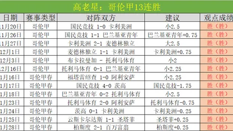 大乐透期号专家推荐：近10中9质合分析，前区十码聚焦埃尔切V