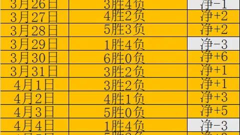 今日英超赛事分析：阿森纳对决富勒姆专家推荐
