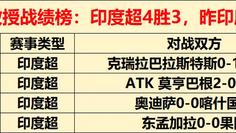 大乐透期号专家质合分析：前区十码趋势解读